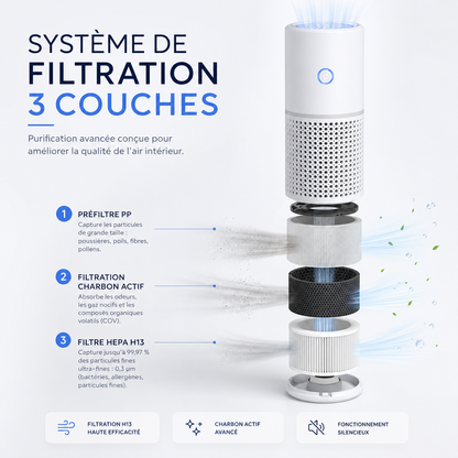 Purificateur d’Air H13 & Charbon Actif