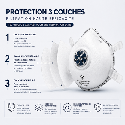 Masque Haute Filtration FFP3