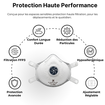 Masque Haute Filtration FFP3